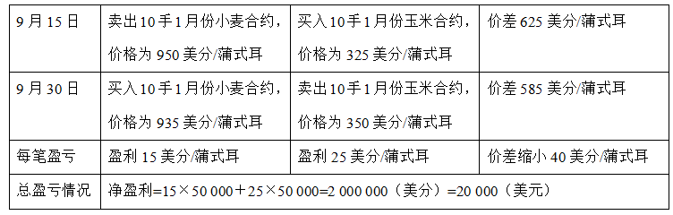 期货基础知识,预测试卷,2022年期货从业资格考试《基础知识》预测试卷4