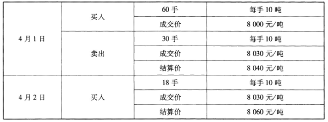 期货基础知识,预测试卷,2022年期货从业资格考试《基础知识》预测试卷4