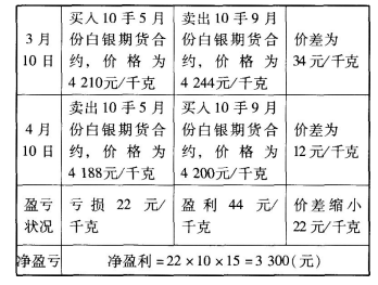 期货基础知识,高分通关卷,2022年期货从业资格考试《基础知识》高分通关卷2 期货基础知识,高分通关卷,2022年期货从业资格考试《基础知识》高分通关卷2