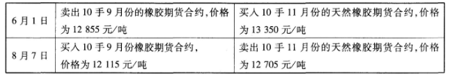 期货基础知识,高分通关卷,2022年期货从业资格考试《基础知识》高分通关卷2