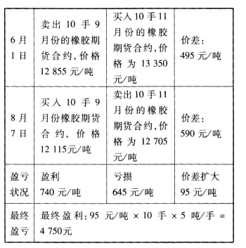 期货基础知识,高分通关卷,2022年期货从业资格考试《基础知识》高分通关卷2