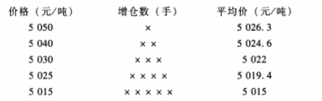 期货基础知识,章节练习,基础复习,期货投机与套利交易