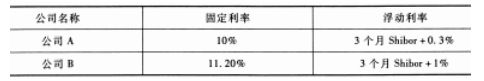 期货基础知识,章节练习,基础复习,利率期货及衍生品