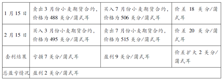 期货基础知识,点睛提分卷,2022年期货从业资格考试《基础知识》点睛提分卷1