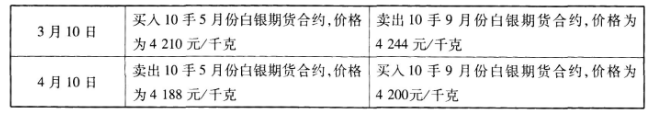 期货基础知识,押题密卷,2022年期货从业资格考试《基础知识》押题密卷1