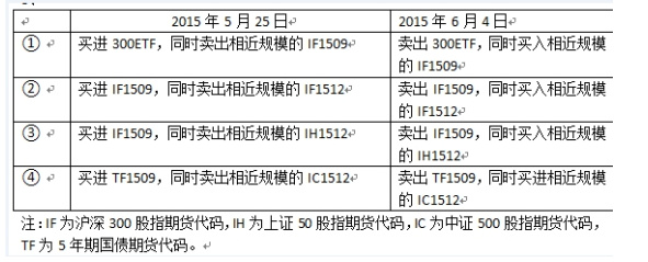 期货基础知识,押题密卷,2022年期货从业资格考试《基础知识》押题密卷2