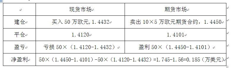 期货基础知识,章节练习,期货基础知识高分