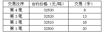 期货基础知识,点睛提分卷,2022年期货从业资格考试《基础知识》点睛提分卷2