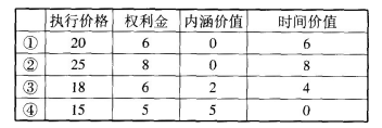 期货基础知识,点睛提分卷,2022年期货从业资格考试《基础知识》点睛提分卷2