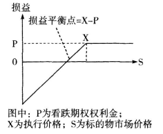 期货基础知识,押题密卷,2022年期货从业资格考试《基础知识》押题密卷3