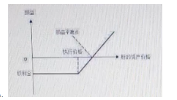 期货基础知识,章节练习,期货基础知识1