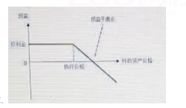 期货基础知识,章节练习,期货基础知识1