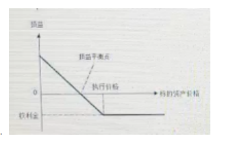 期货基础知识,章节练习,期货基础知识1