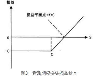 期货基础知识,章节练习,期货基础知识1