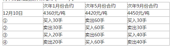 期货基础知识,历年真题,2020下半年期货从业资格考试《基础知识》真题汇编