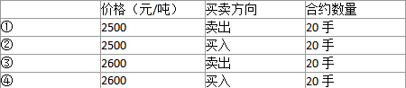 期货基础知识,历年真题,2020年期货从业资格考试《基础知识》真题汇编