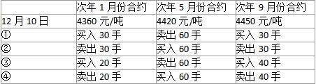 期货基础知识,历年真题,2020年期货从业资格考试《基础知识》真题汇编