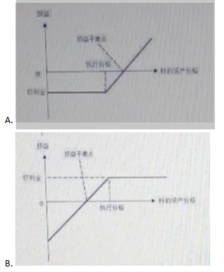 期货基础知识,历年真题,2020年期货从业资格考试《基础知识》真题汇编