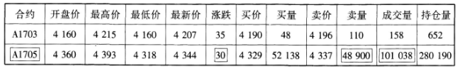 期货基础知识,押题密卷,2022年期货从业资格考试《基础知识》押题密卷5