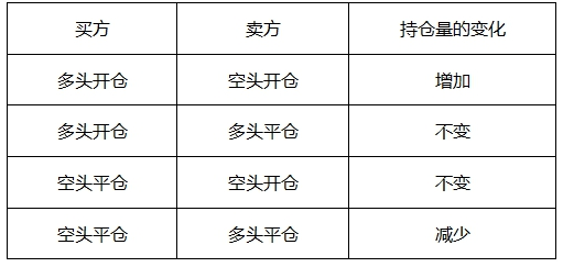 期货基础知识,押题密卷,2022年期货从业资格考试《基础知识》押题密卷5