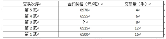 期货基础知识,押题密卷,2022年期货从业资格考试《基础知识》押题密卷7