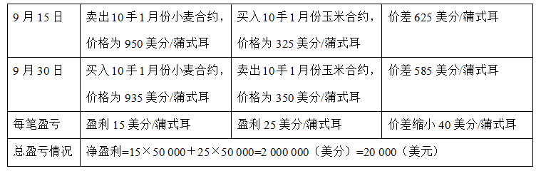 期货基础知识,章节练习,期货基础知识2