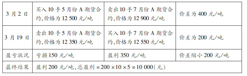 期货基础知识,押题密卷,2022年期货从业资格考试《基础知识》押题密卷9