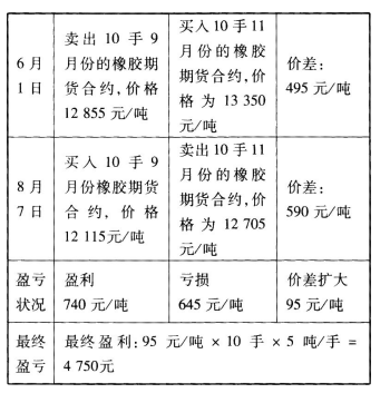 期货基础知识,押题密卷,2022年期货从业资格考试《基础知识》押题密卷9