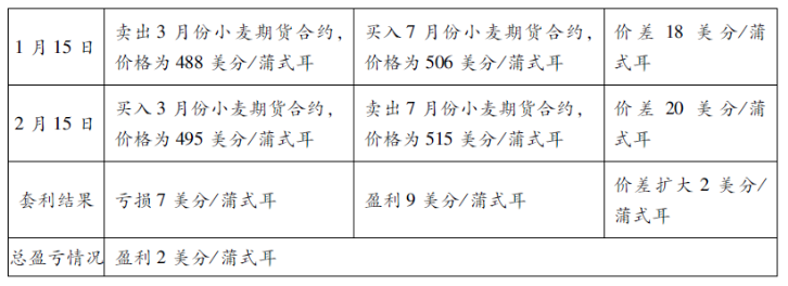 期货基础知识,章节练习,期货基础知识提分