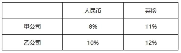 期货基础知识,历年真题,2021年1月期货从业资格考试《基础知识》真题