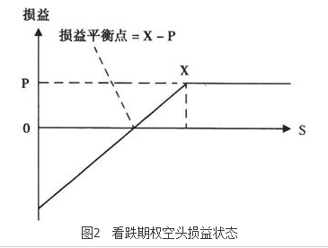 期货基础知识,章节练习,期货基础知识1