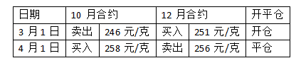 期货基础知识,历年真题,2021年7月期货从业资格考试《基础知识》真题