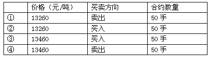 期货基础知识,历年真题,2021年1月期货从业资格考试《基础知识》真题