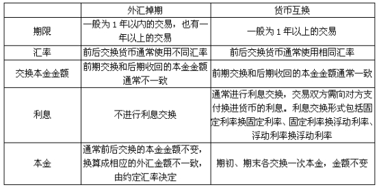 期货基础知识,章节练习,期货基础知识1
