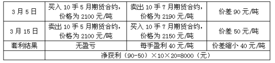期货基础知识,章节练习,期货基础知识1