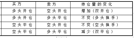 期货基础知识,历年真题,2021年7月期货从业资格考试《基础知识》真题