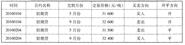 期货基础知识,押题密卷,2022年期货从业资格考试《基础知识》押题密卷12