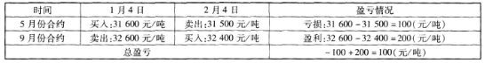 期货基础知识,章节练习,期货基础知识自测