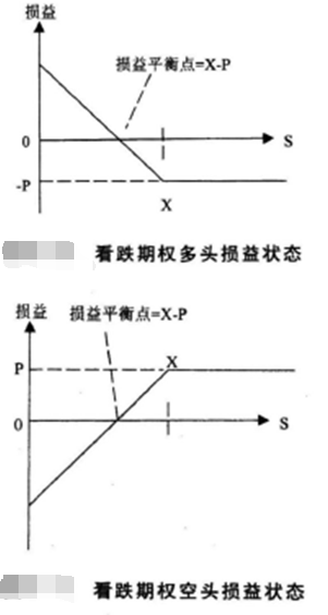 期货基础知识,章节练习,期货基础知识1