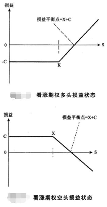 期货基础知识,章节练习,期货基础知识1
