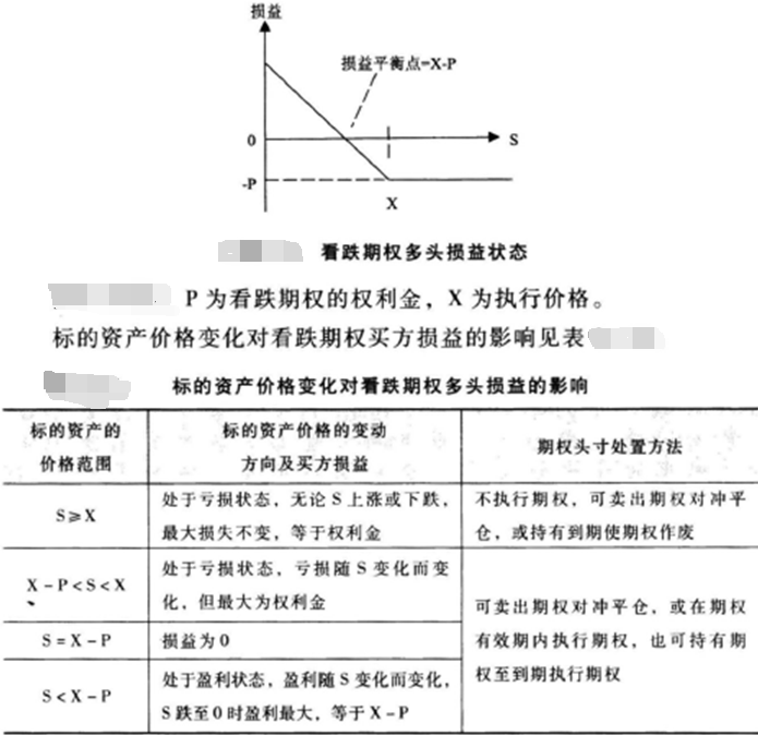 期货基础知识,历年真题,2021年12月期货从业资格考试《基础知识》真题