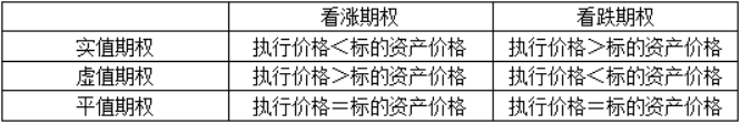 期货基础知识,章节练习,期货基础知识专项训练