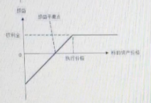期货基础知识,真题专项训练,期货基础知识