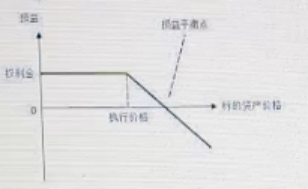 期货基础知识,真题专项训练,期货基础知识