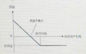 期货基础知识,真题专项训练,期货基础知识