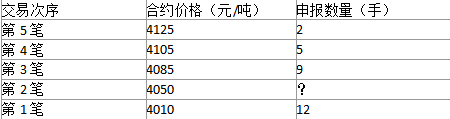 期货基础知识,真题专项训练,期货基础知识
