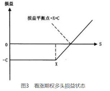 期货基础知识,真题专项训练,期货基础知识
