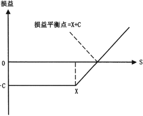 期货基础知识,真题专项训练,期货基础知识