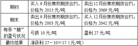 期货基础知识,真题专项训练,期货基础知识