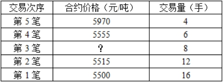期货基础知识,真题专项训练,期货基础知识